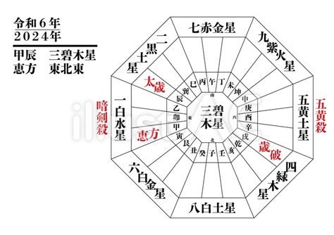 2024年方位|【2024年吉方位】九星気学で知る大吉方位はどっち…